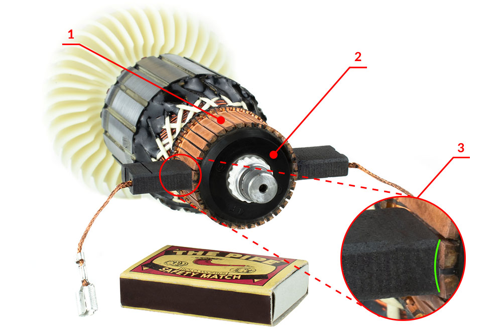 2. ábra. Rotor kommutátorral WX-23001: lapátok (1), kommutátor (2), szénkefe (3)