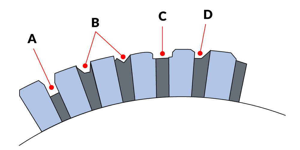 9. ábra. Túl mély (A), nem tiszta (B), túl széles (C) és aszimmetrikus (D) szigetelő csillám metszet