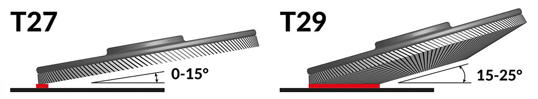 7. ábra. Lapos (T27-es típus) és kúpos (T29-es típus) tárcsatest