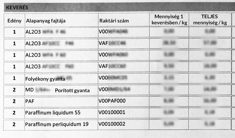 1. ábra. Receptúra az abrazív keverék keveréséhez