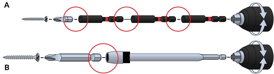 6. ábra. Csavarozás során minimalizáljuk az elemek számát